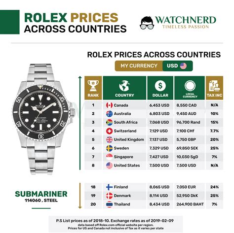 rolex uhren reparatur|rolex uhren preisliste.